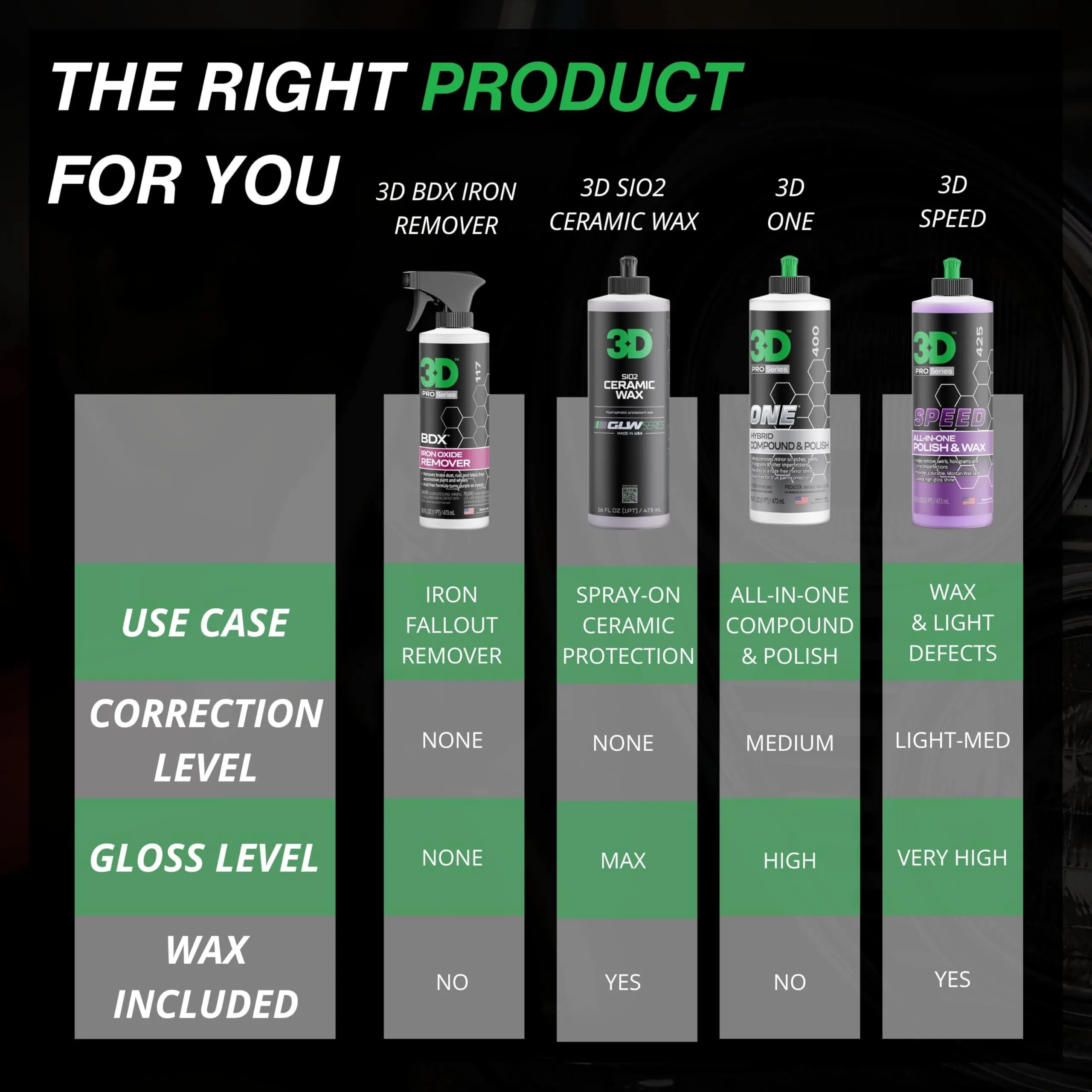 3D BDX Iron Remover – Fast Acting Fallout & Brake Dust Cleaner | Purple Color-Changing Spray for Wheels & Paint | Acid-Free | product photo, view 12 of 13