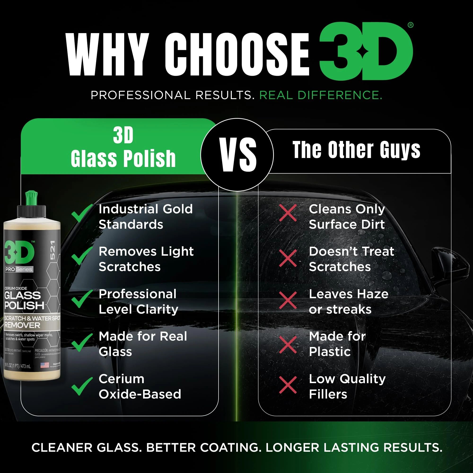 3D Glass Polish – Cerium-Oxide Based Window Polish, Light & Fine Glass Scratch Remover for Car Windows – Restores Clarity & R product photo, view 9 of 17