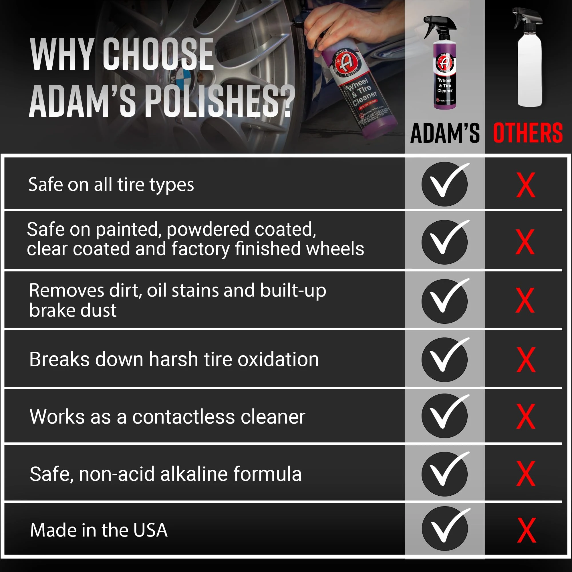 Adam's Polishes Wheel & Tire Cleaner Gallon - Professional All in One Tire & Wheel Car Wash Wheel Well Cleaning Spray for Car product photo, view 8 of 15