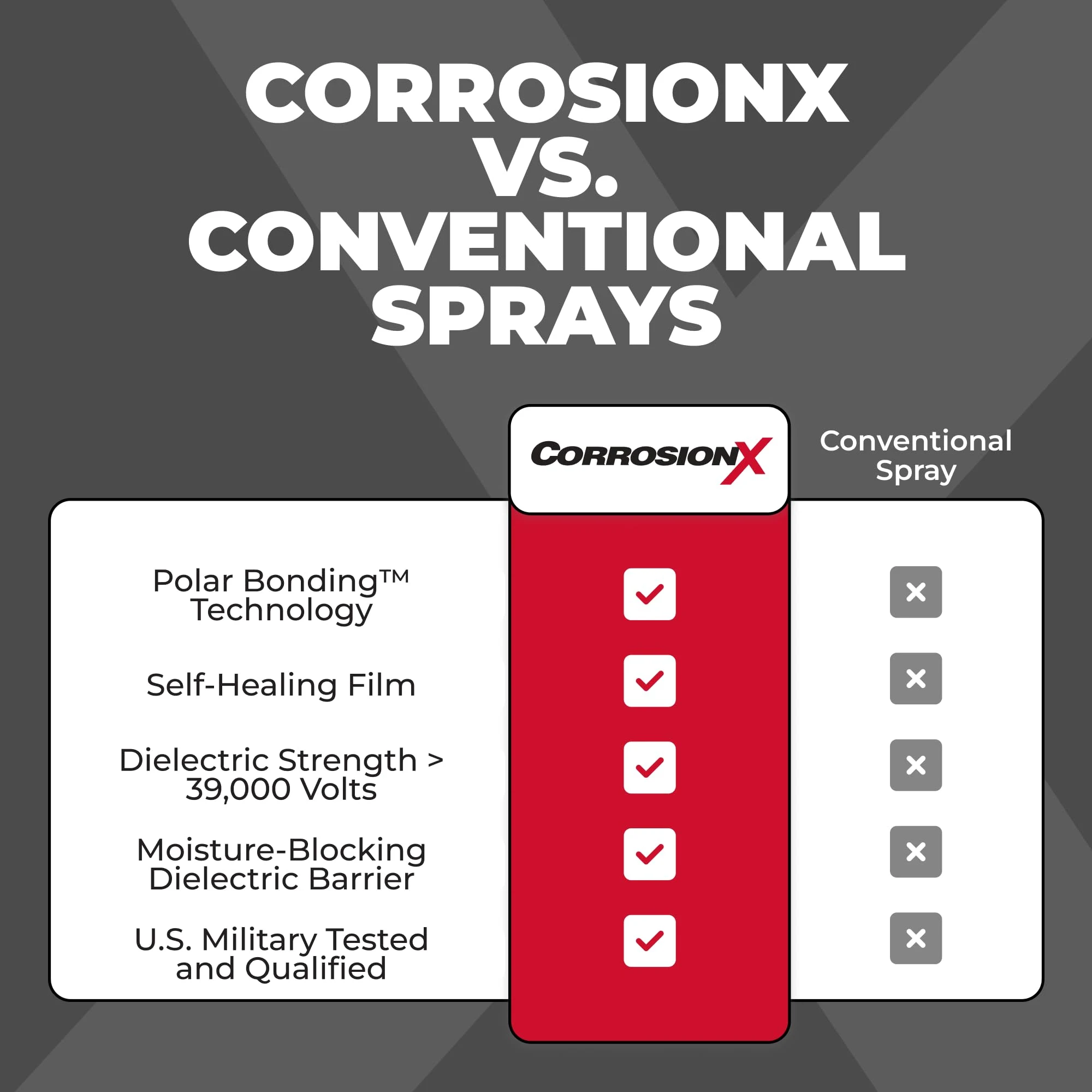 CorrosionX Rust Inhibitor, Industrial-Strength Dielectric Corrosion Prevention, Lubricant & Penetrant for Marine, Automotive product photo, view 6 of 7