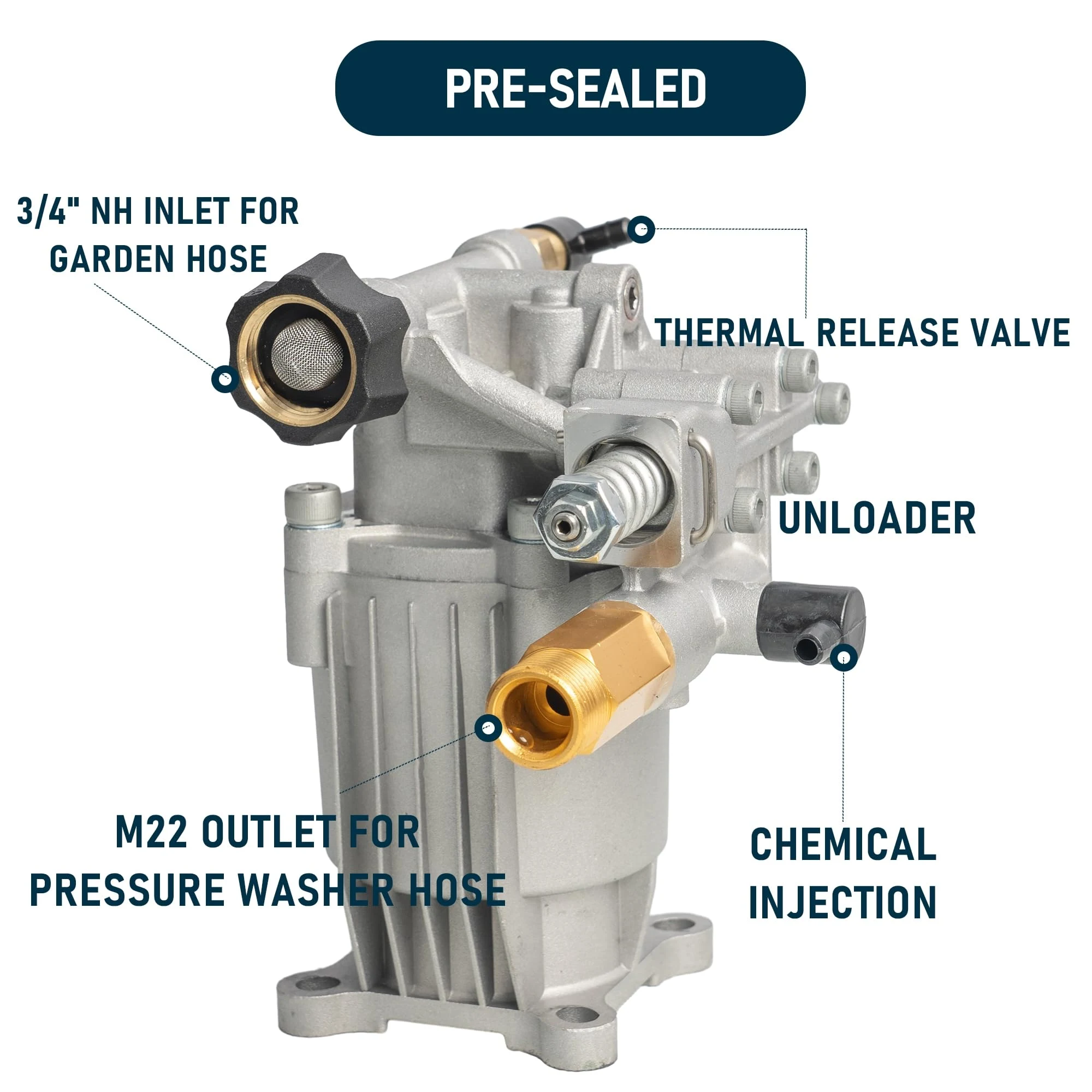 Hourleey 3/4" Shaft Horizontal Pressure Washer Pump, 3400PSI 2.5GPM, Replacement Pump for Power Washer, Power Washer Pump for product photo, view 4 of 7