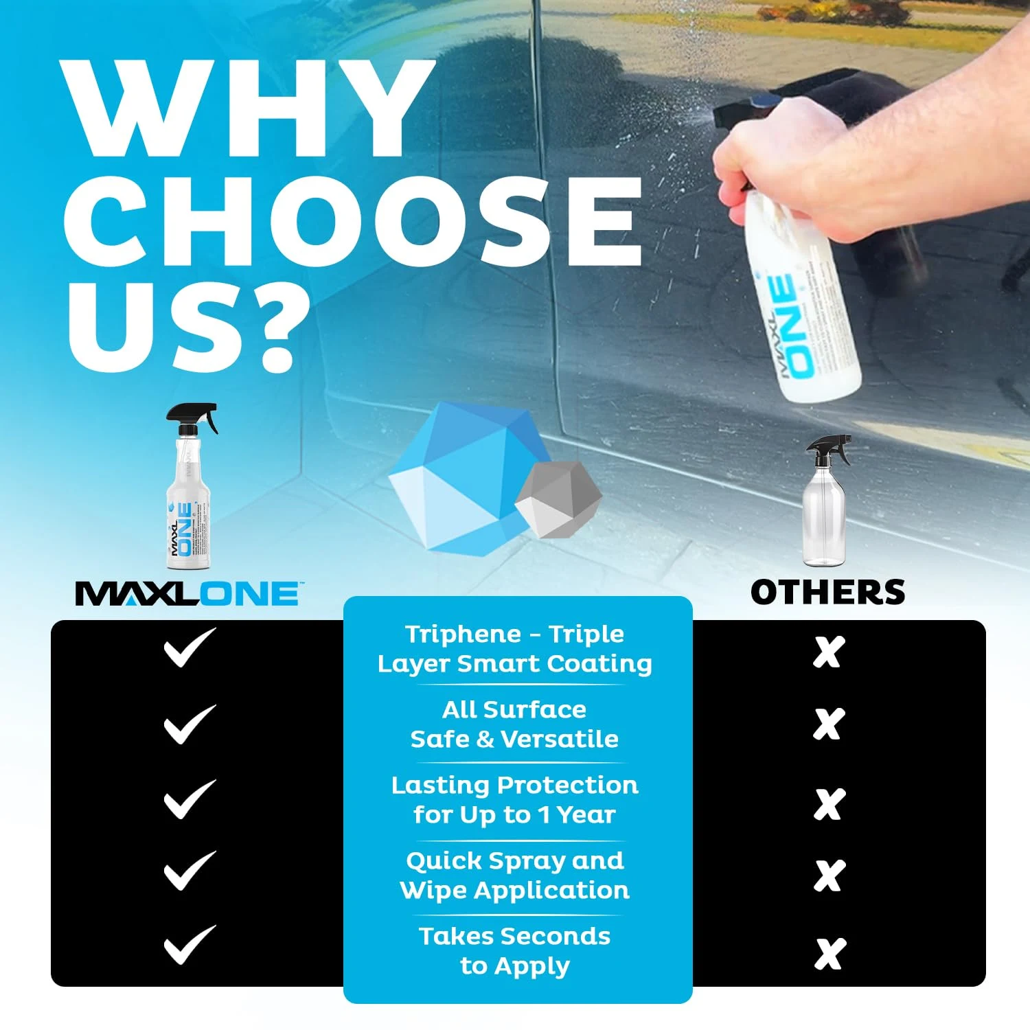 MAXL MAXLONE™ Car Spray with Triphene® All Purpose Waterless Detailer 2 Kit product photo, view 4 of 6