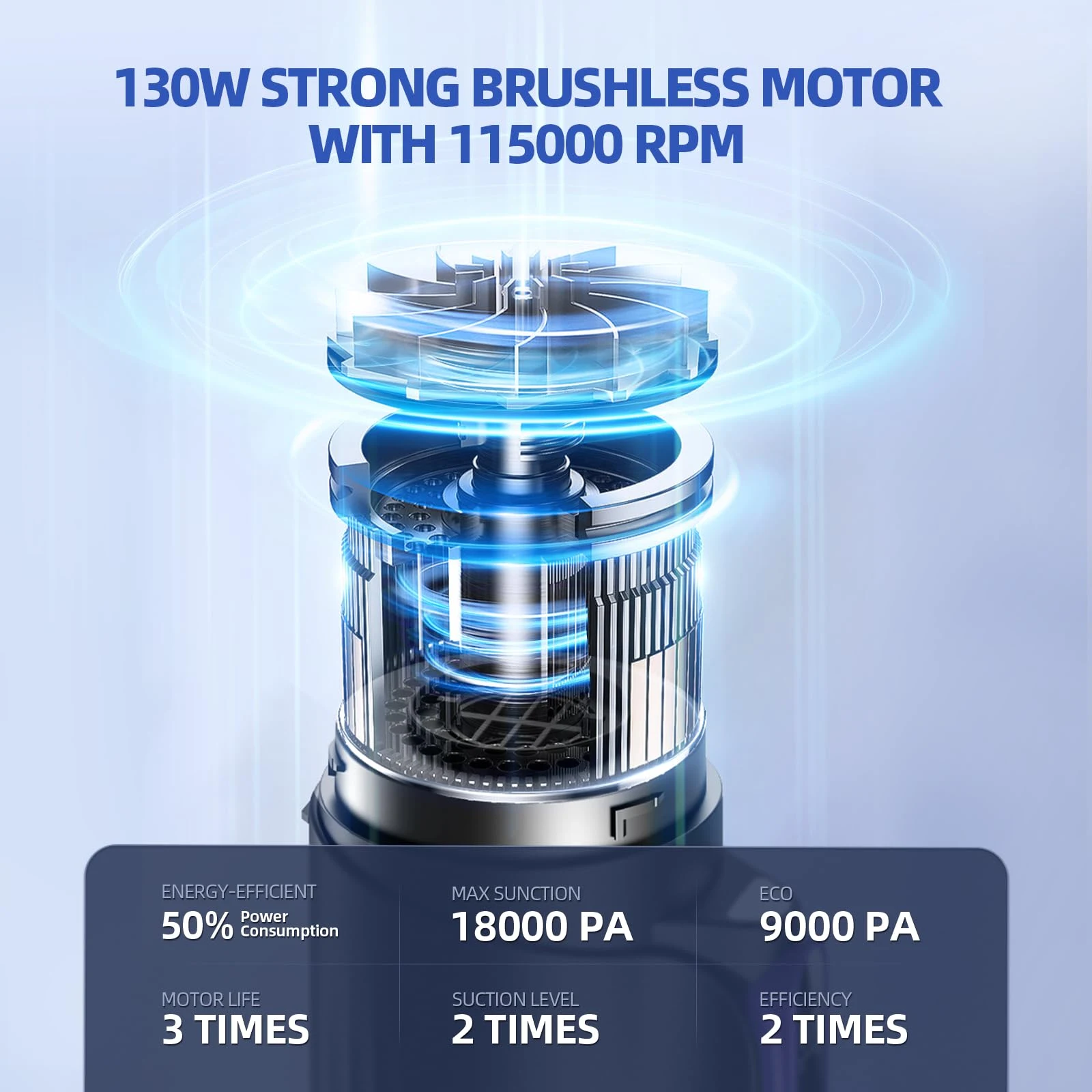MONOZEL Car Vacuum Portable Cordless, 18000Pa 2 in 1 Vacuum Cleaner&Air Duster, 130W Brushless Motor Handheld Vacuum Cordless product photo, view 3 of 7
