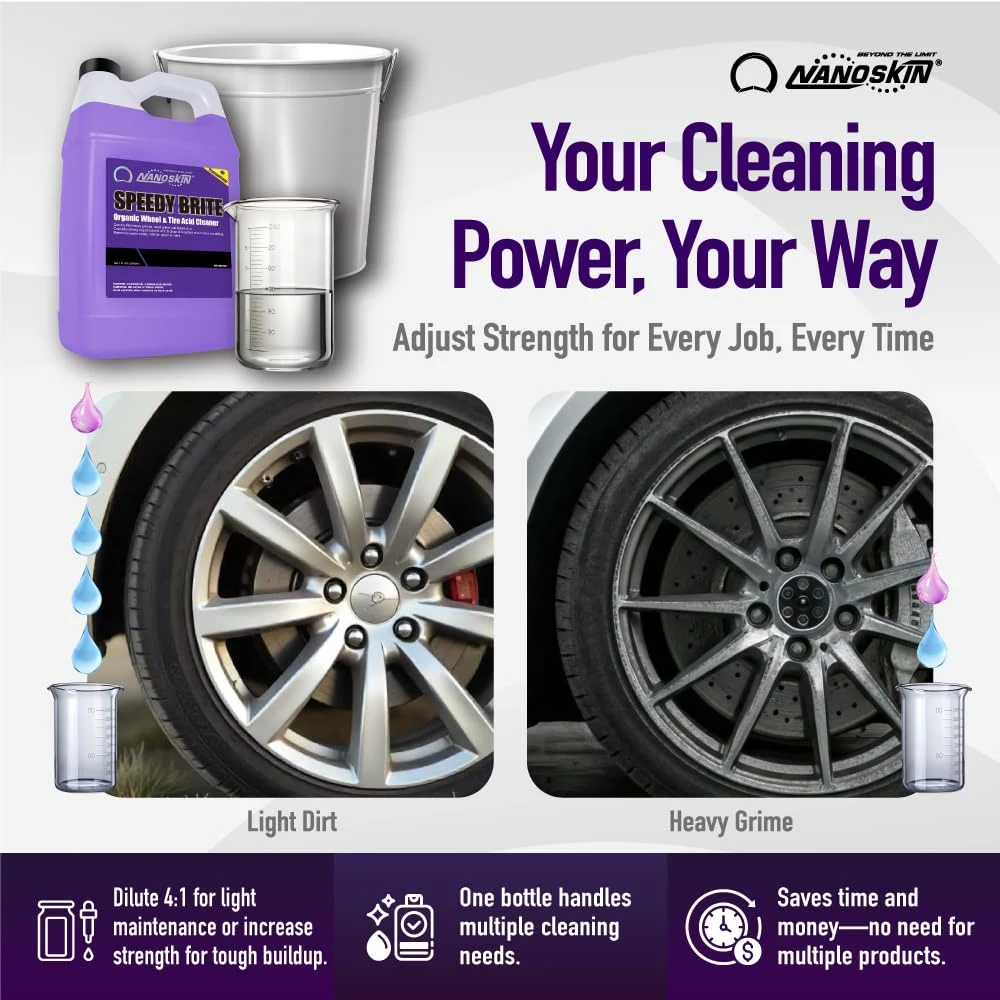 Nanoskin SPEEDY BRITE Wheel & Tire Acid Cleaner, 1 Gallon product photo, view 5 of 7