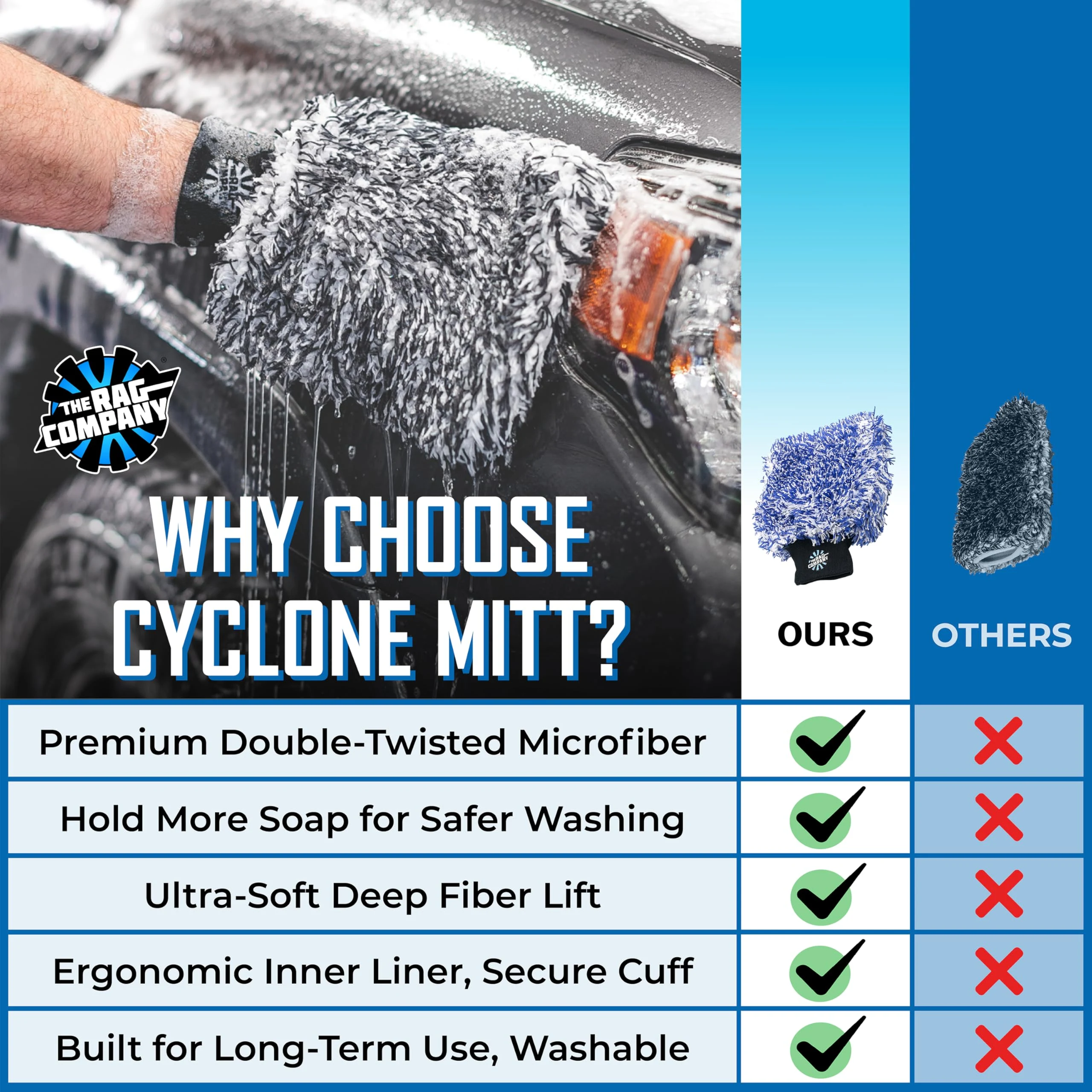 The Rag Company Cyclone Ultra Car Wash Mitt, Blue + Black, 8x9 in, 2-Pack product photo, view 4 of 7