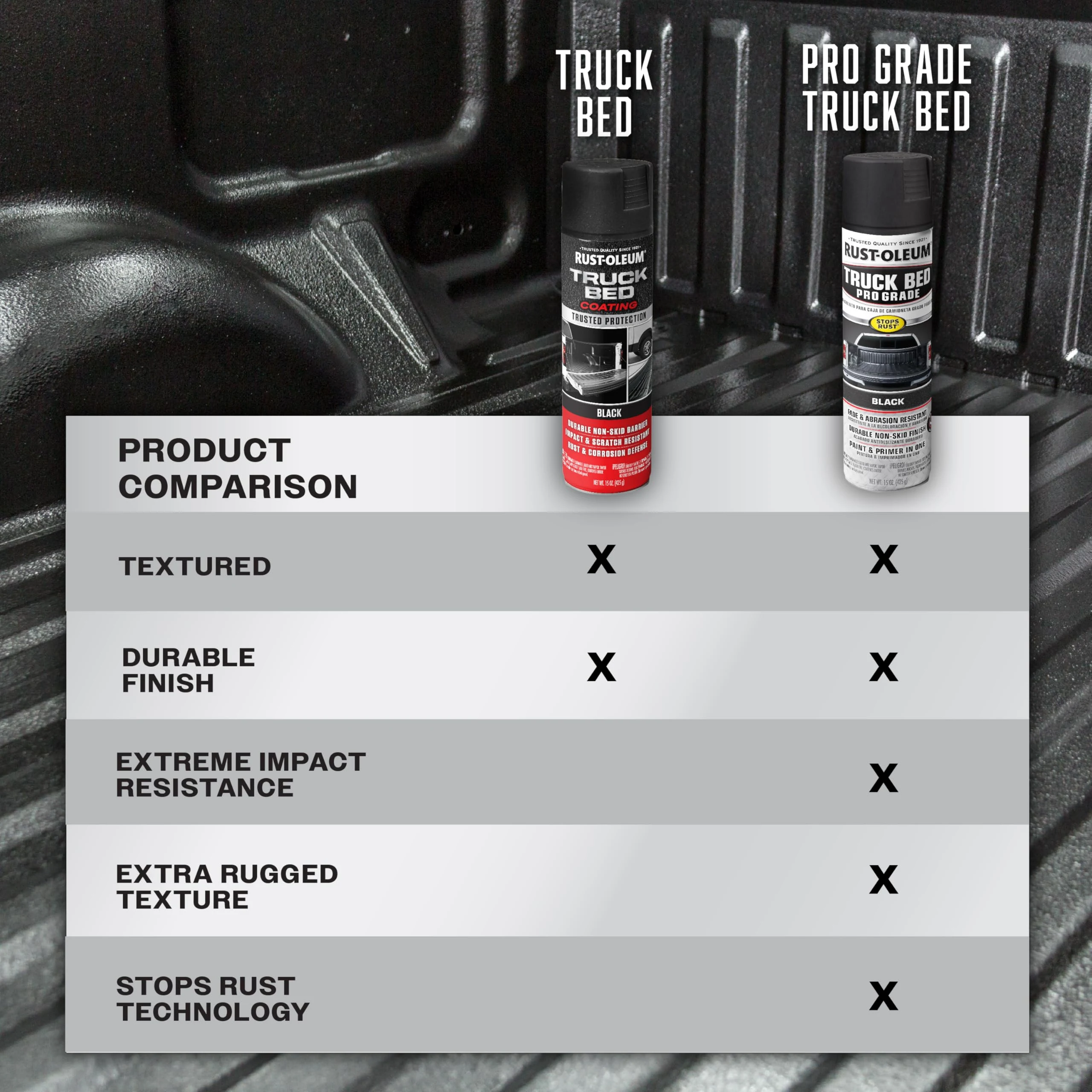 Rust-Oleum Automotive Pro Grade Truck Bed Coating Spray, Black product photo, view 7 of 7