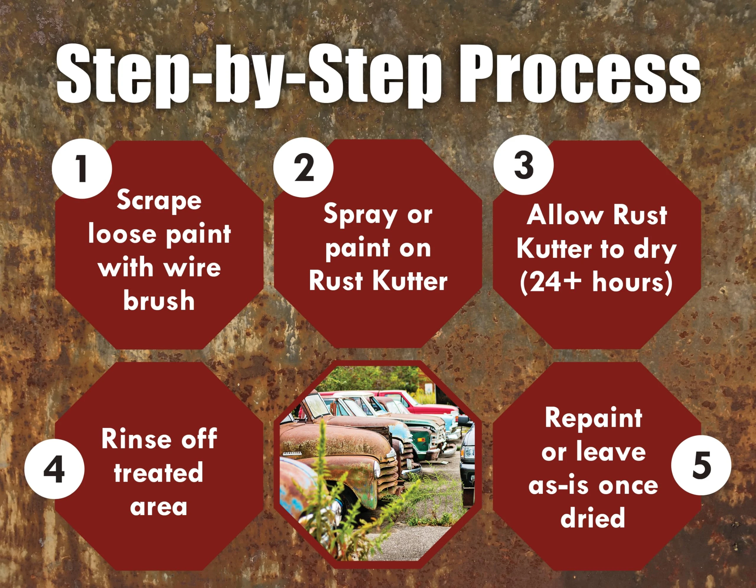 Rust Kutter - Stops Rust and Converts Rust Spots to Leave A Primed Surface Ready to Paint, Professional Rust Repair Manufactu product photo, view 6 of 7