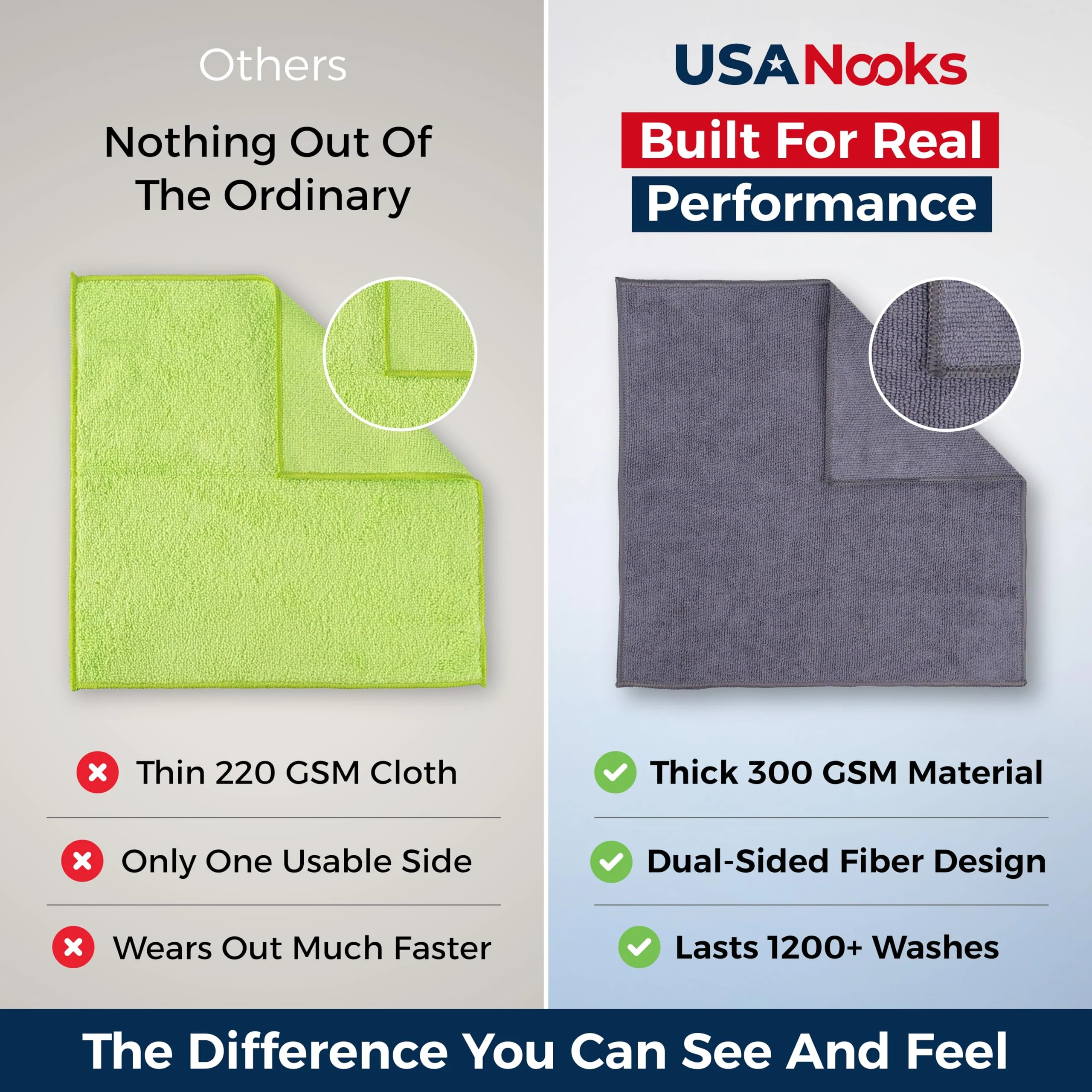 USANOOKS Microfiber Cleaning Cloth Grey - 12 Pcs (12.5"x12.5") - High Performance - 1200 Washes, Ultra Absorbent Microfiber T product photo, view 4 of 7