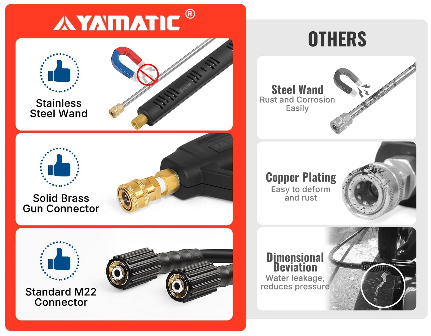YAMATIC Pressure Washer Gun and 25 FT Hose with Extension Wand 3/8"&M22-14 product photo, view 6 of 7